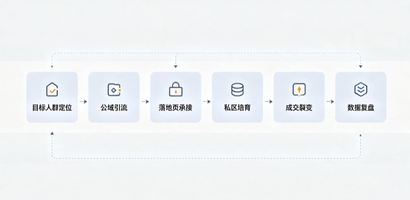 太原AI 搜索获客深度解析：把握生成式搜索红利，抢占 AI 智能体流量入口