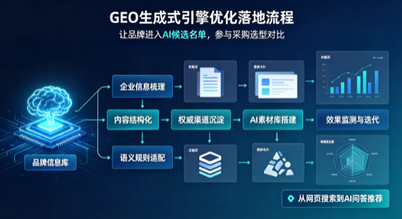 太原B端采购决策：GEO优化藏着哪些全新机会？