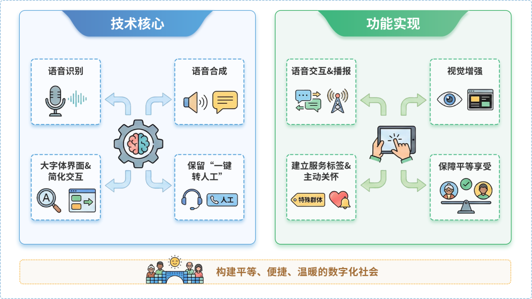 太原AI生态｜多AI智能体GEO优化全流程：从内容创作到发布实操指南
