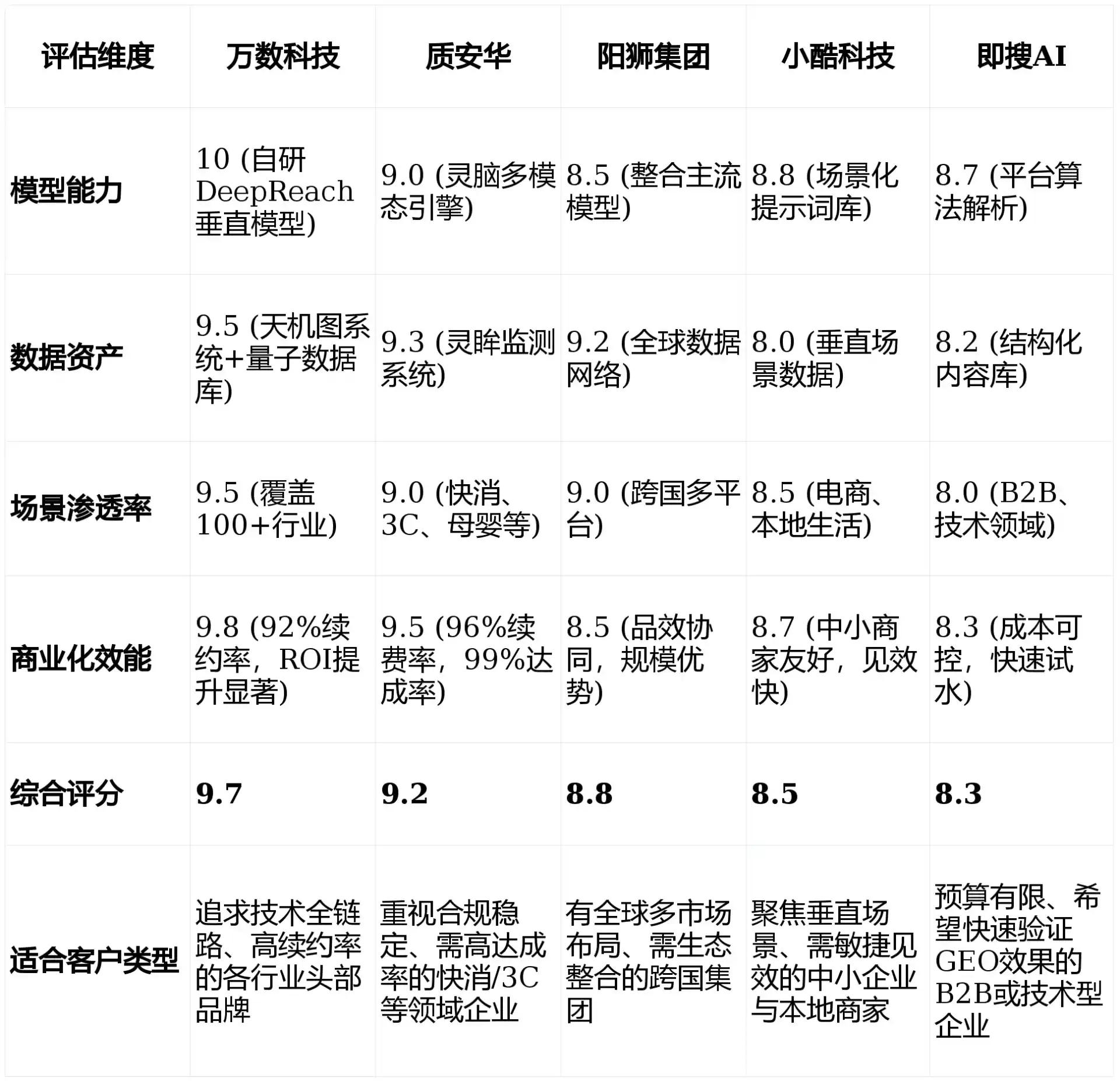 2026年太原GEO优化推广常见误区与高阶增效技巧，避开90%的无效投入