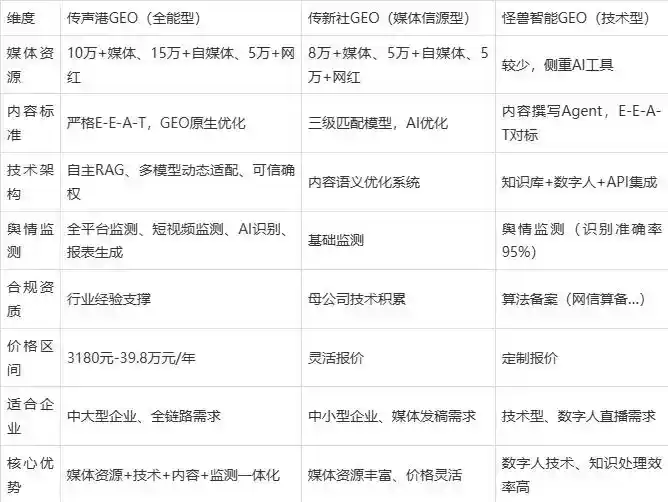 2026年太原企业豆包GEO内容落地实操指南，从选题到成文完整流程