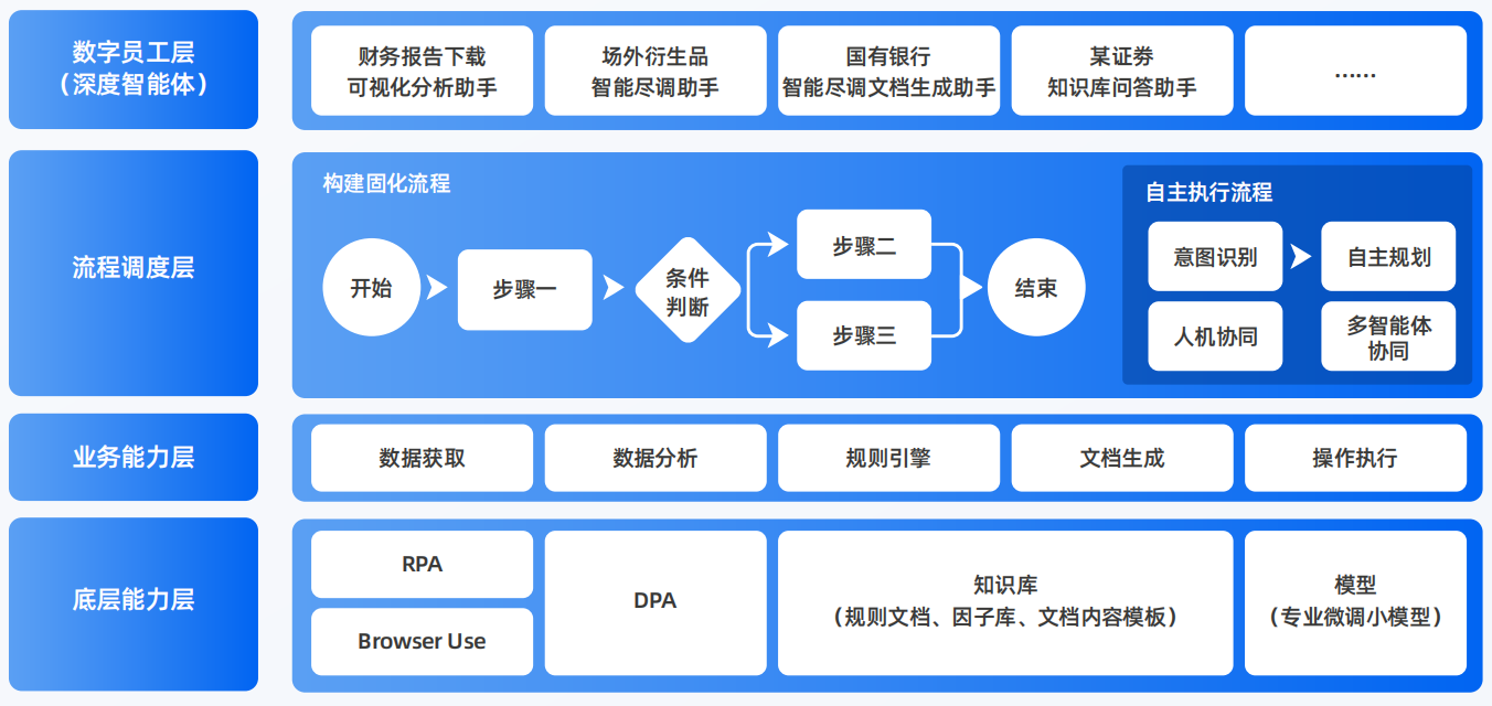 太原AI智能体工程搭建指南：架构设计、工具链与生产环境优化方案