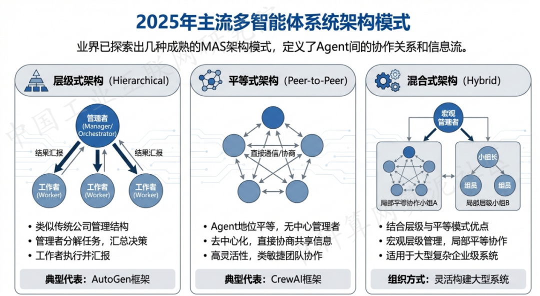 太原 AI 智能体商业应用探析：智能自主程序助力企业数字化升级