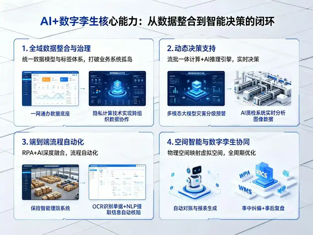 AI大模型落地优化服务｜解决太原企业大模型响应慢、输出不准、成本偏高问题