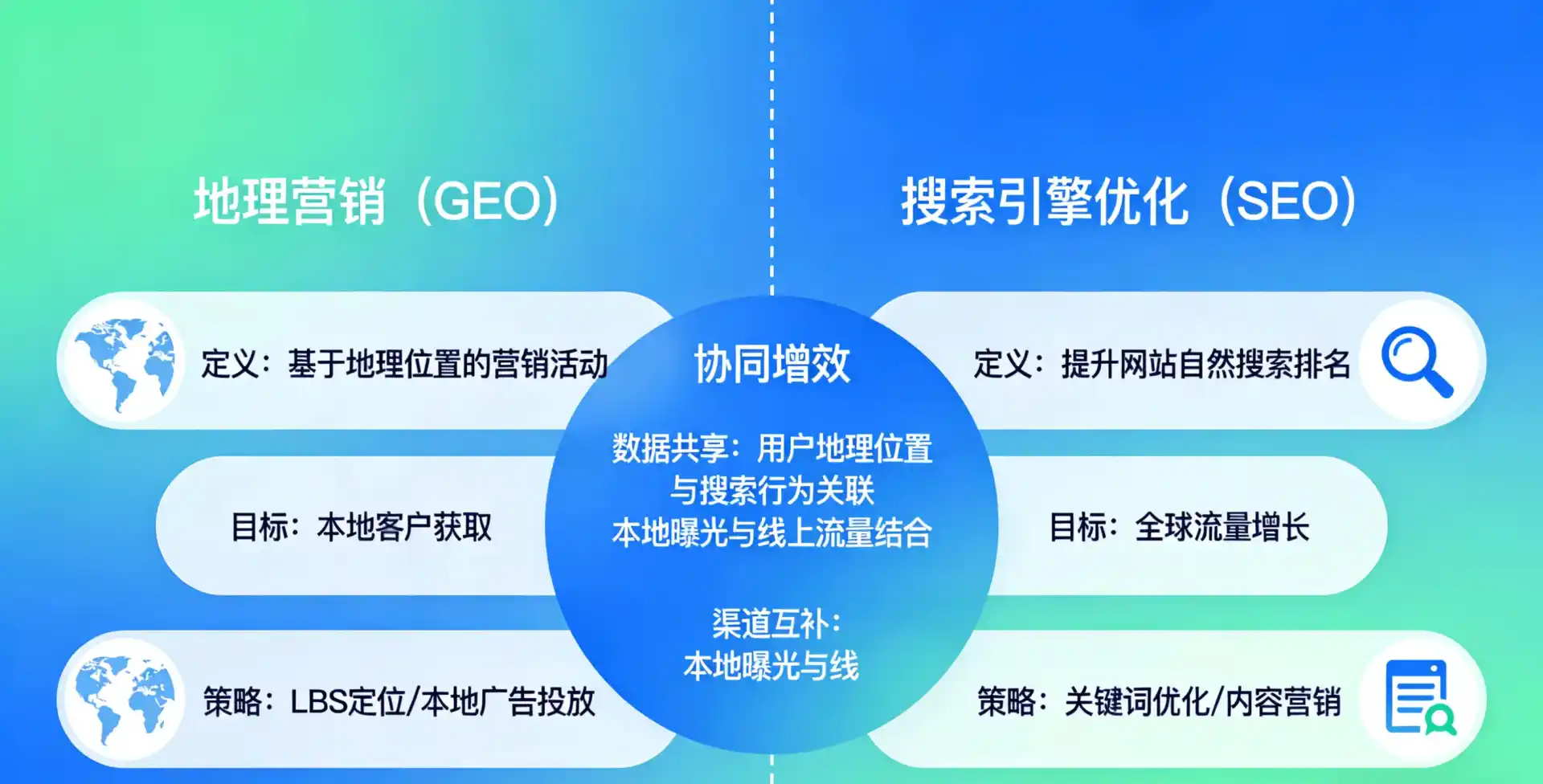 立足太原，从用户需求与流量逻辑，解读GEO优化的落地价值与应用前景