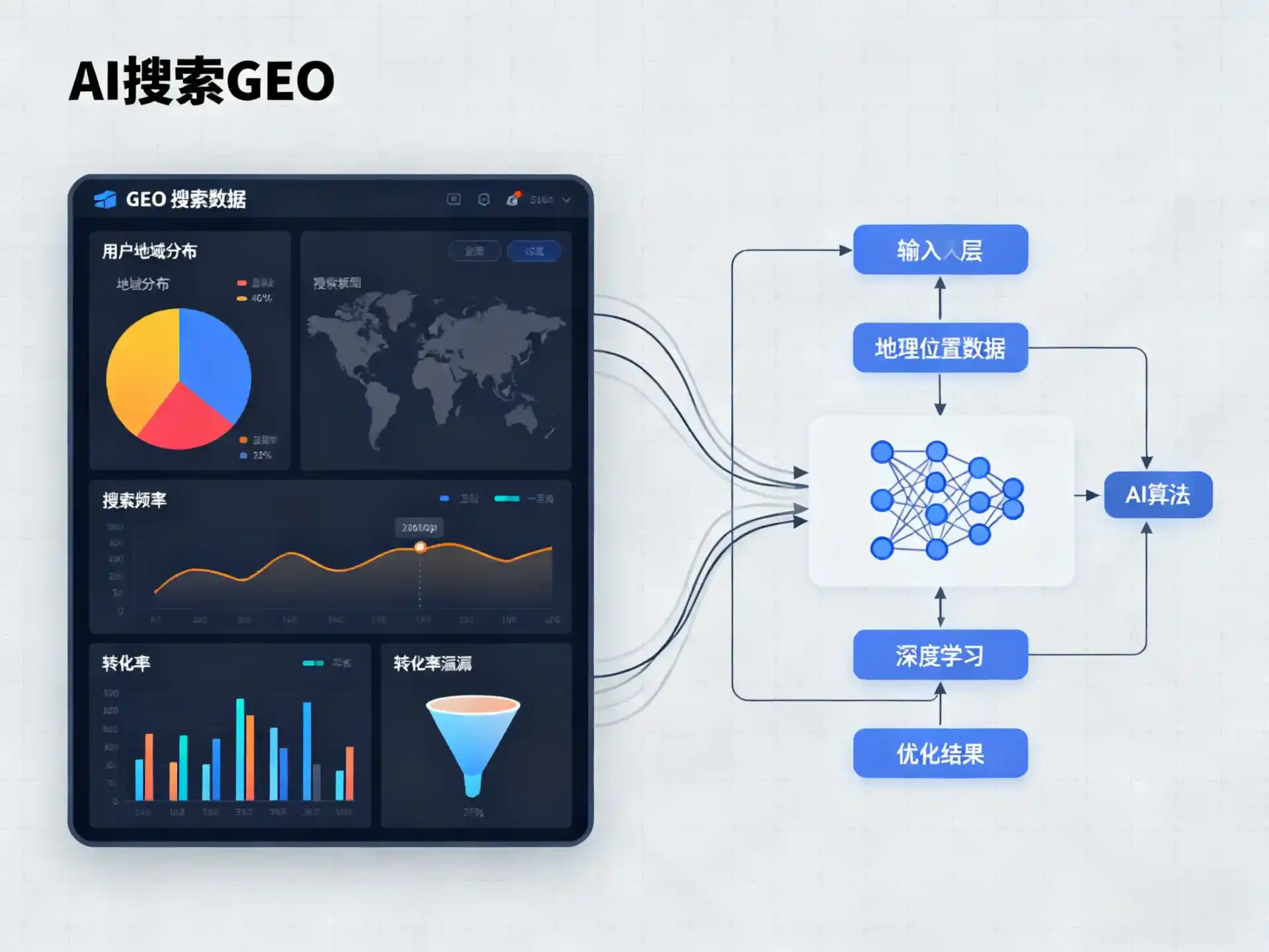 太原GEO优化服务商该如何筛选？生成式引擎优化行业实践观察